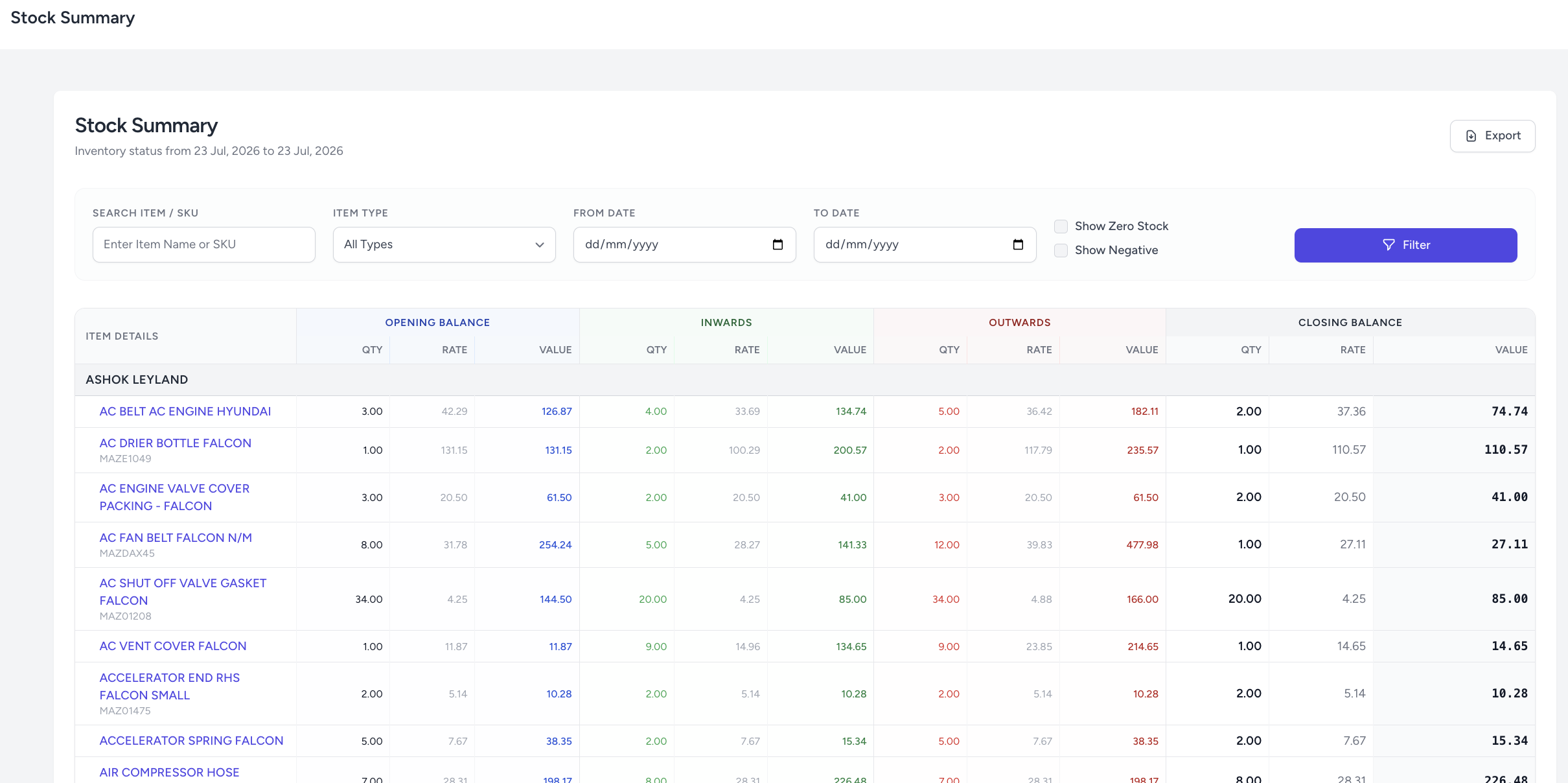 Stock summary report in Automen inventory